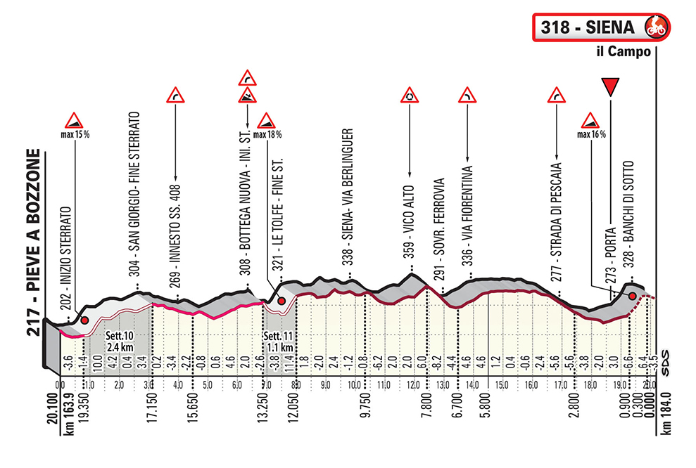 Strade Bianche Official Site